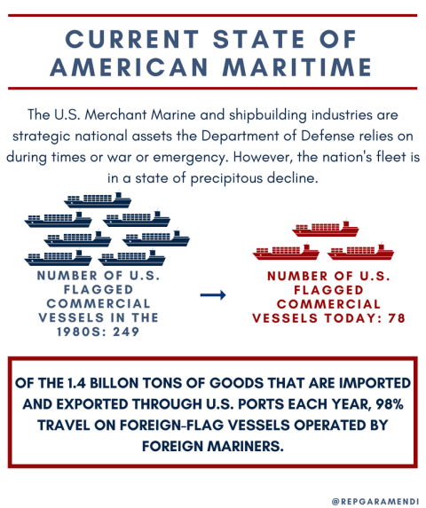 Current state of american maritime (1) 