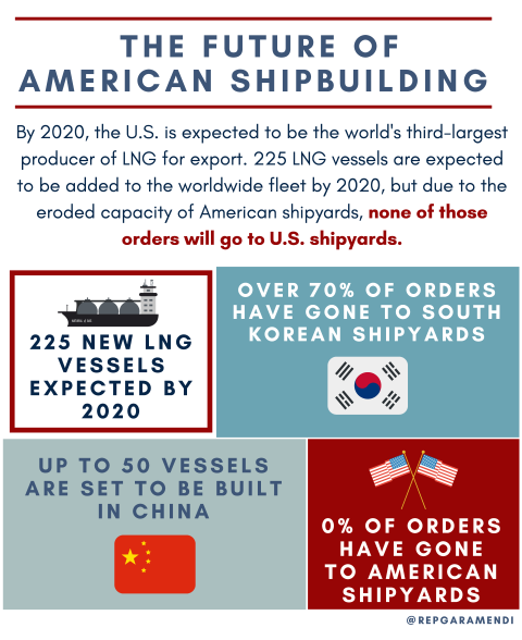Future of American Shipbuilding (1) 