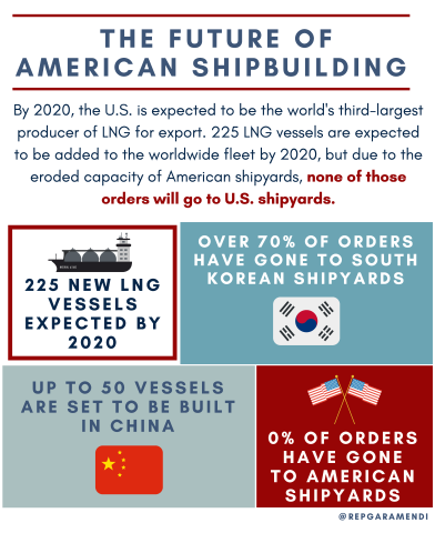 Future of American Shipbuilding (1) 