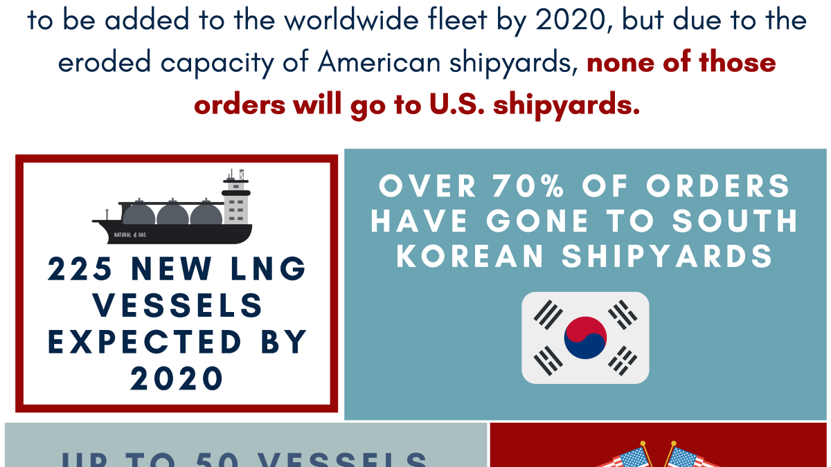 Future of American Shipbuilding (1) 